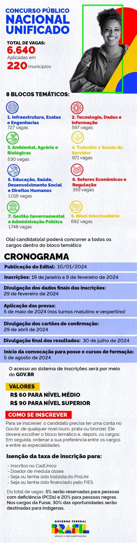 edital do concurso cnu